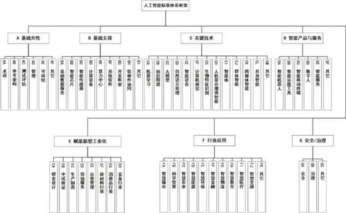 《國(guó)家人工智能產(chǎn)業(yè)綜合標(biāo)準(zhǔn)化體系建設(shè)指南（2024版）》發(fā)布，推動(dòng)人工智能行業(yè)應(yīng)用系統(tǒng)集成服務(wù)發(fā)展