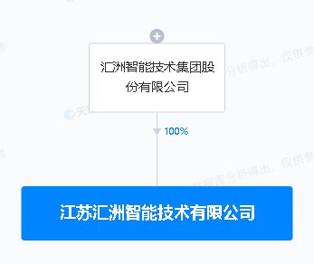 匯洲智能江蘇子公司成立 拓展AI軟件開(kāi)發(fā)與行業(yè)應(yīng)用集成服務(wù)