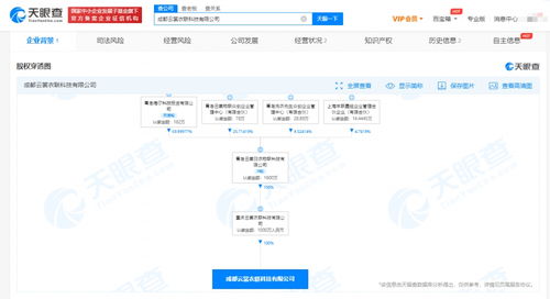 海爾智家成都布局人工智能 千萬(wàn)元注冊(cè)資本科技公司成立，助推AI系統(tǒng)集成服務(wù)