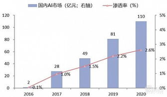 中國(guó)安防行業(yè)十年報(bào)告 產(chǎn)值躍增四倍，雙巨頭全球稱(chēng)雄，AI驅(qū)動(dòng)系統(tǒng)集成服務(wù)新浪潮