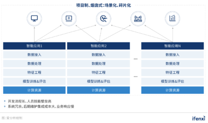 新基建浪潮下，人工智能應(yīng)用系統(tǒng)集成服務(wù)邁入新階段