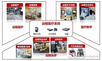 人工智能賦能 智慧醫(yī)院建設(shè)的破曉與標(biāo)準(zhǔn)之路