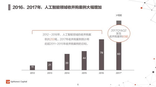 2017年度人工智能行業(yè)應(yīng)用報(bào)告 七大場(chǎng)景與百家初創(chuàng)企業(yè)深度解析